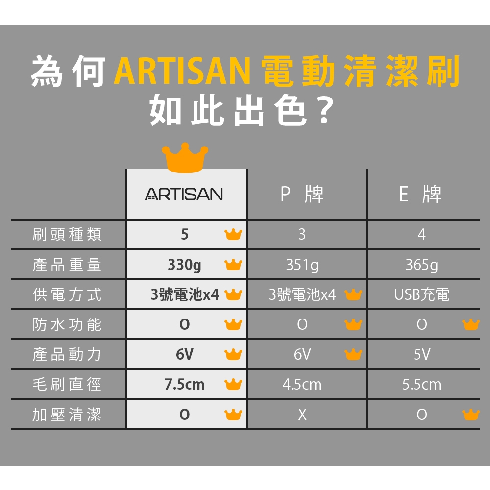 預購 ARTISAN奧堤森 電動清潔刷 多功能 無線電動 清洗刷 清洗機 浴室 廚房 打蠟 碗盤 磁磚 玻璃  暖月灰, , large