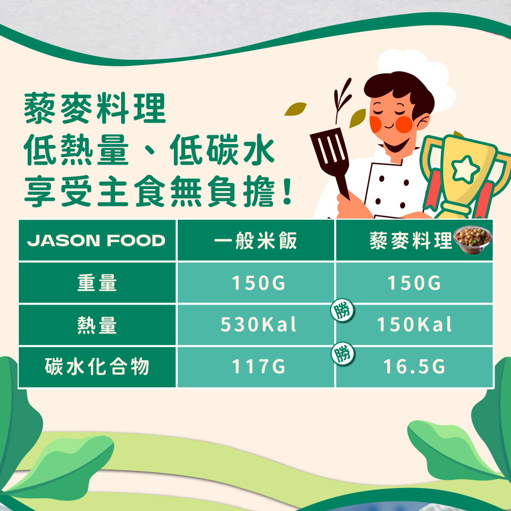 甜椒藜麥毛豆*15+黃金藜麥毛豆*15+甜椒藜麥鷹嘴豆*10, , large