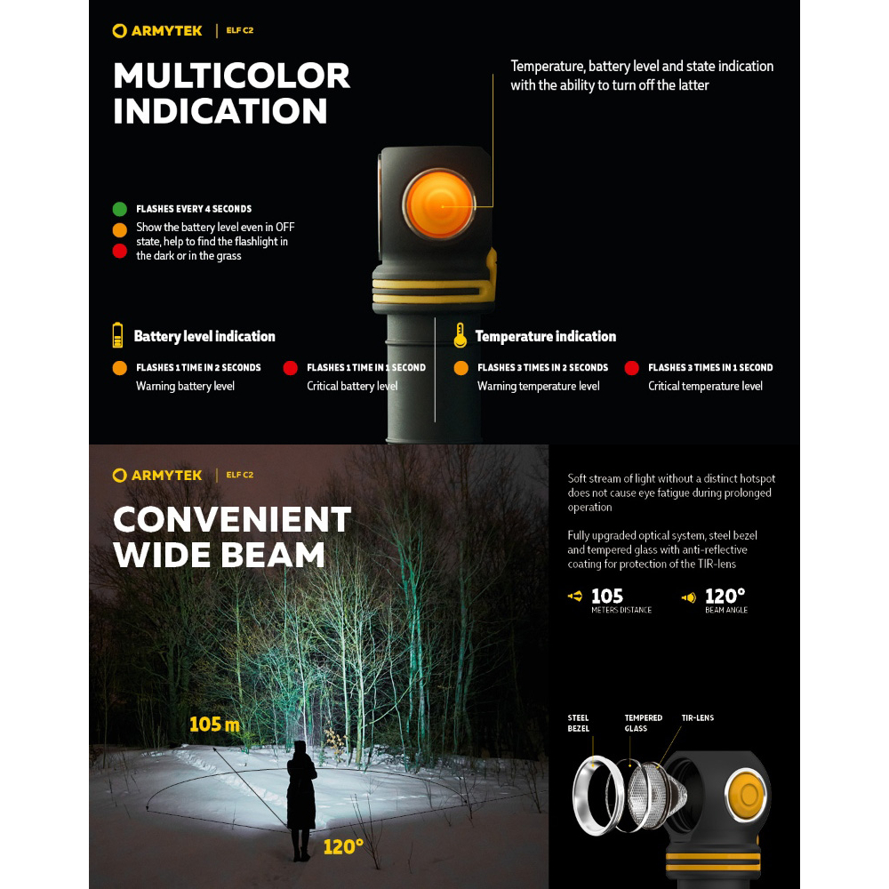 【電筒王】 加拿大 Armytek ELF C2 1100流明 頭燈 全泛光 輕巧 尾部磁吸 附電池 USB 防水, , large