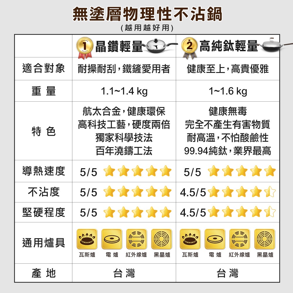 【美國Mother Goose鵝媽媽】藍寶石陶瓷不沾炒鍋40cm雙耳 不沾鍋 炒鍋 深平鍋 深炒鍋 炒鍋40cm, , large