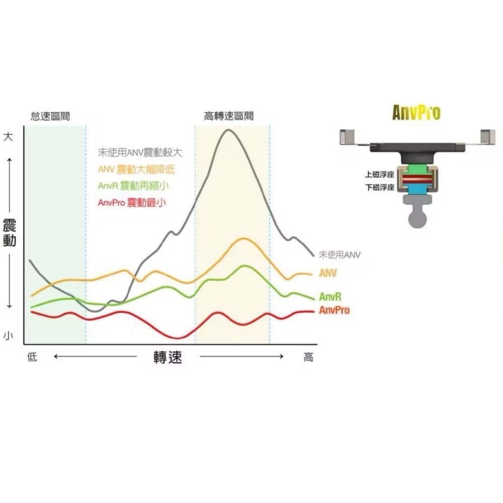 【Leo手機周邊專賣店】Takeway黑隼 LA1-PH05-AnvPro 雙磁浮手機架, , large