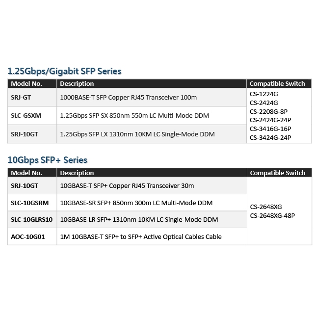 昌運監視器 SRJ-10GT 銅纜RJ45模組30M 最大傳輸速率可達10Gbpos 採用RJ45接口, , large