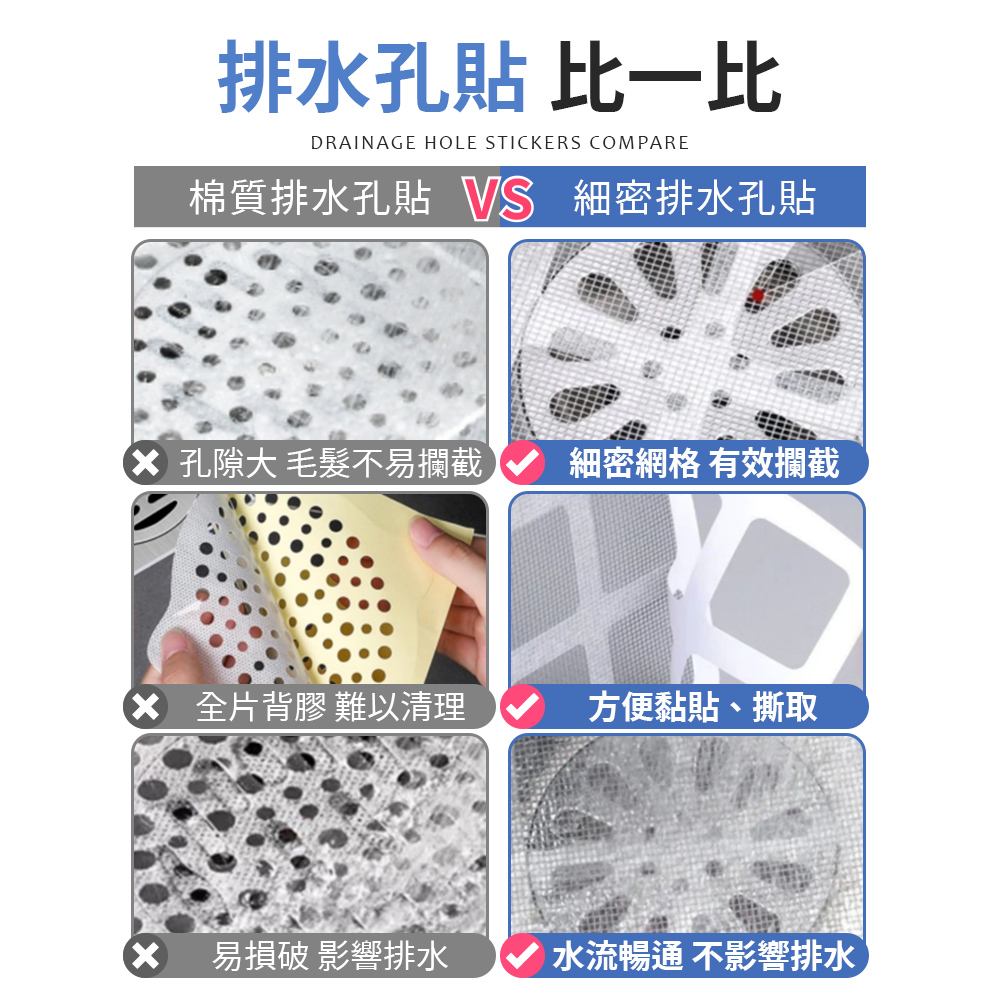 [夢巴黎] 細密排水孔貼 排水孔過濾貼 排水孔貼 地漏貼 排水孔過濾 毛髮過濾網 紗窗貼 紗窗修補 排水口濾網 防塞 浴室, , large