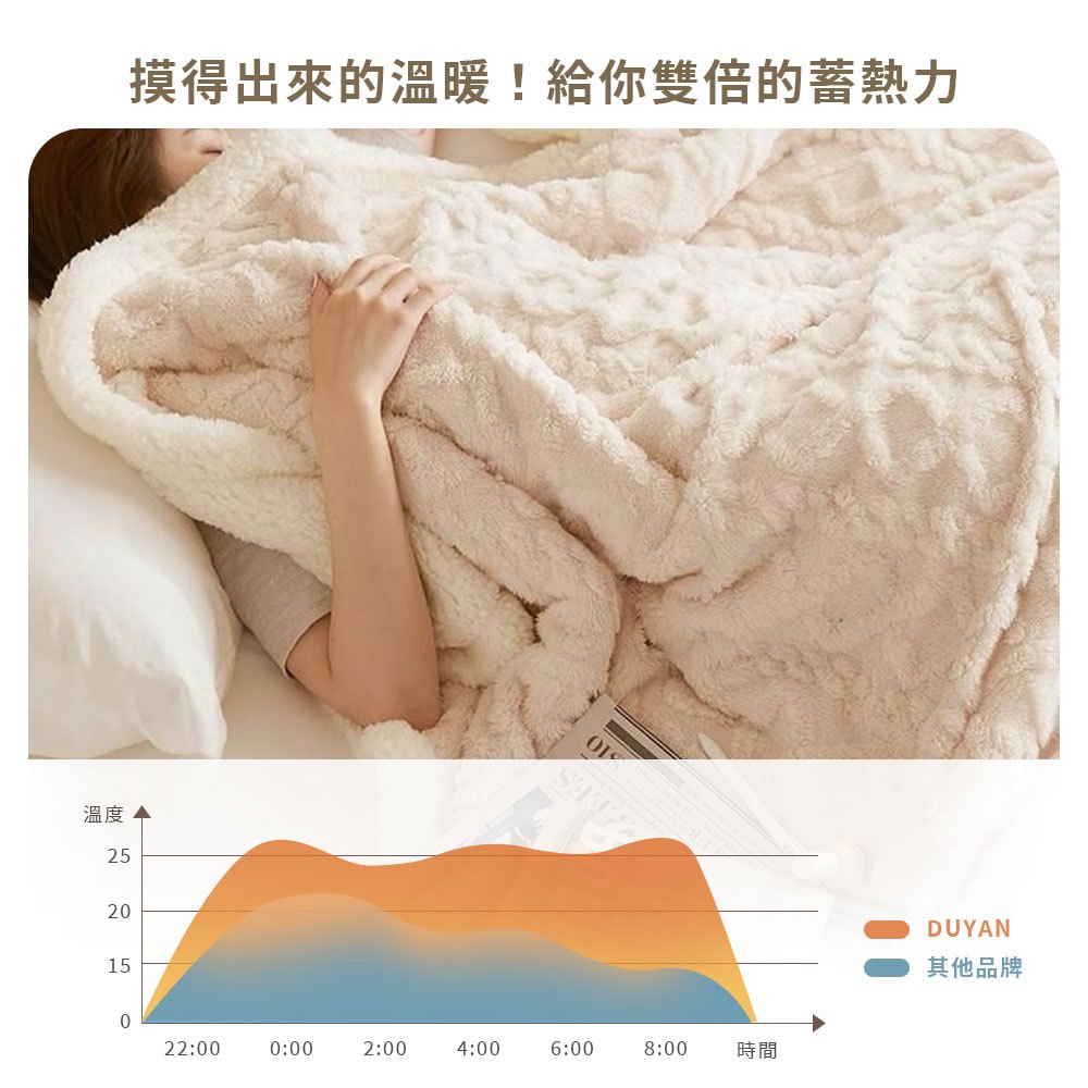 【DUYAN 竹漾】韓系牛奶絨 雙層加厚被毯 / 杏色奶油  (羊羔絨 蓋毯 沙發毯 棉被 露營 禮物), , large