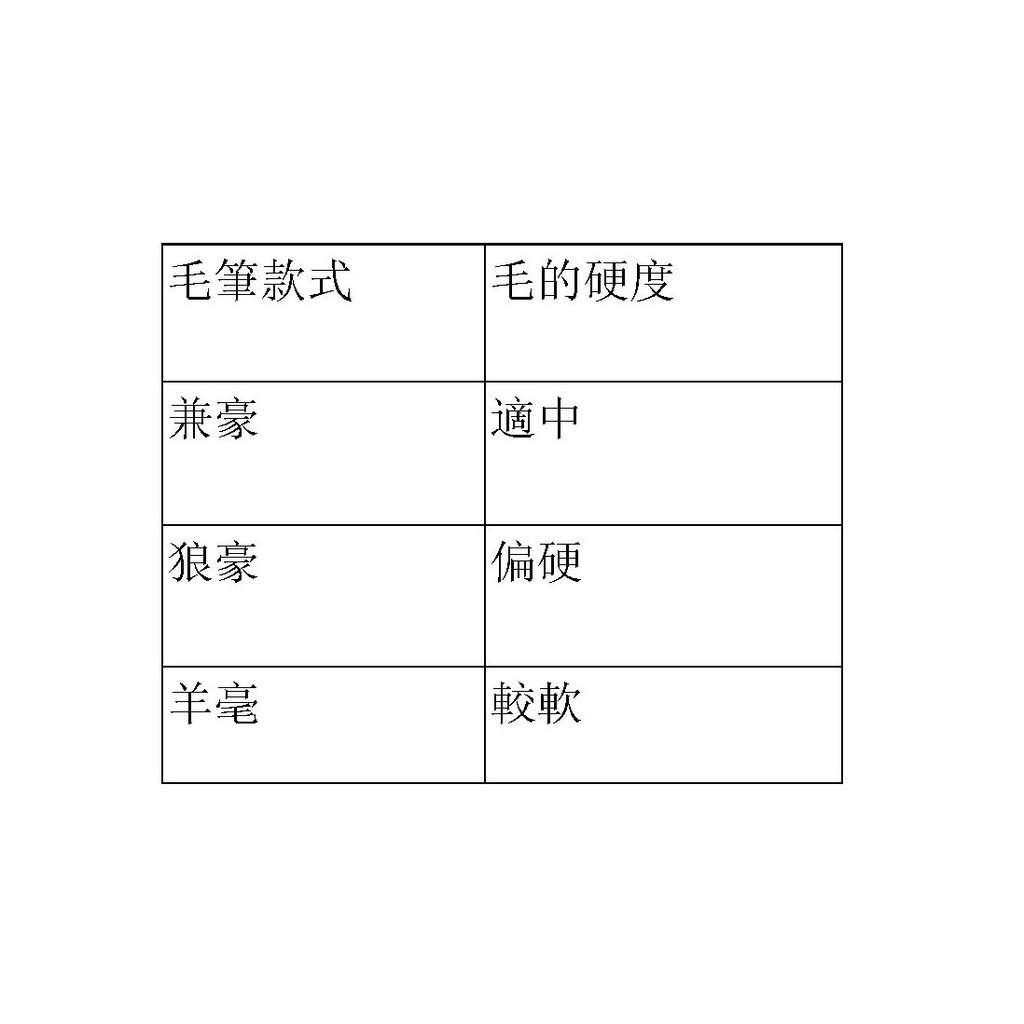 天成墨筆莊 東海狼毫毛筆/學生用毛筆(多款)小楷, , large