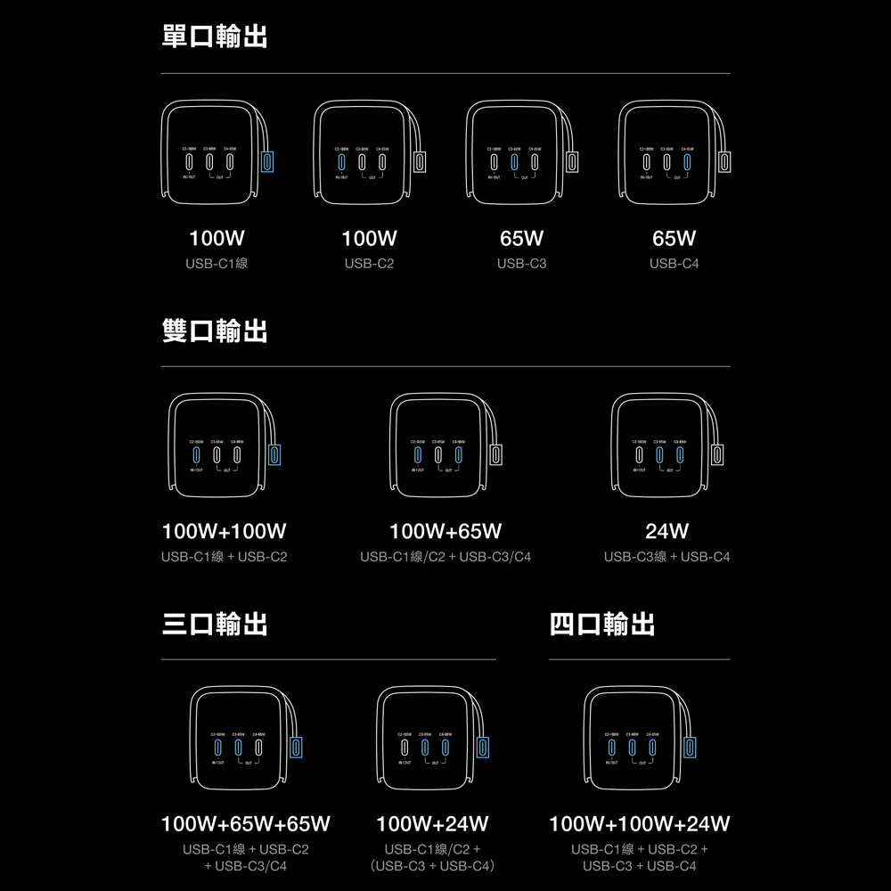 EcoFlow正浩 RAPID RPO EFHB100 230W 超充艙20000mAh自帶伸縮線行動電源72Wh, , large