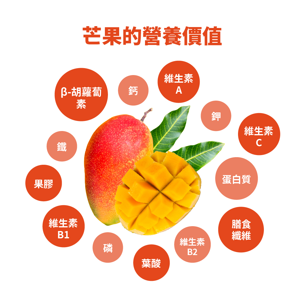 【囍瑞】純天然 100% 芒果汁綜合原汁 (1000ml) x 18入組, , large