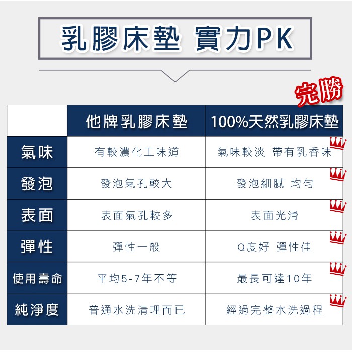 【格藍傢飾】纖柔4D透氣兩用10CM乳膠床墊-單人/單人加大/雙人/雙人加大 泰國乳膠釋壓抗菌防蟎支撐, , large