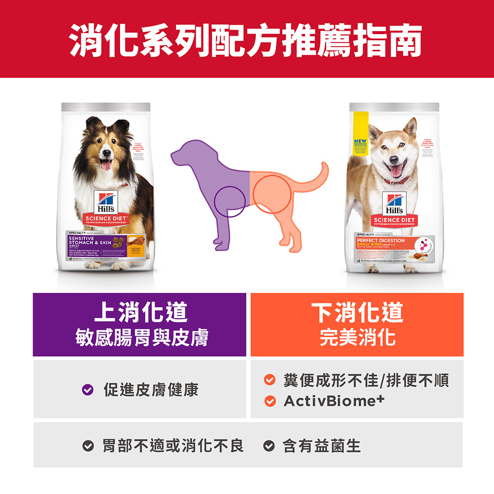 【Hills 希爾思】成犬7+完美消化小顆粒 雞肉與糙米特調 3.5磅 1.58kg (606803), , large