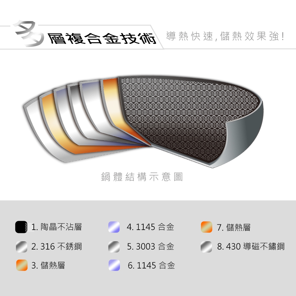 CLARE 可蕾爾 典鑽316不鏽鋼不沾炒鍋蜂巢塗層不沾鍋附蓋 40cm雙耳-Leidea樂德兒, , large