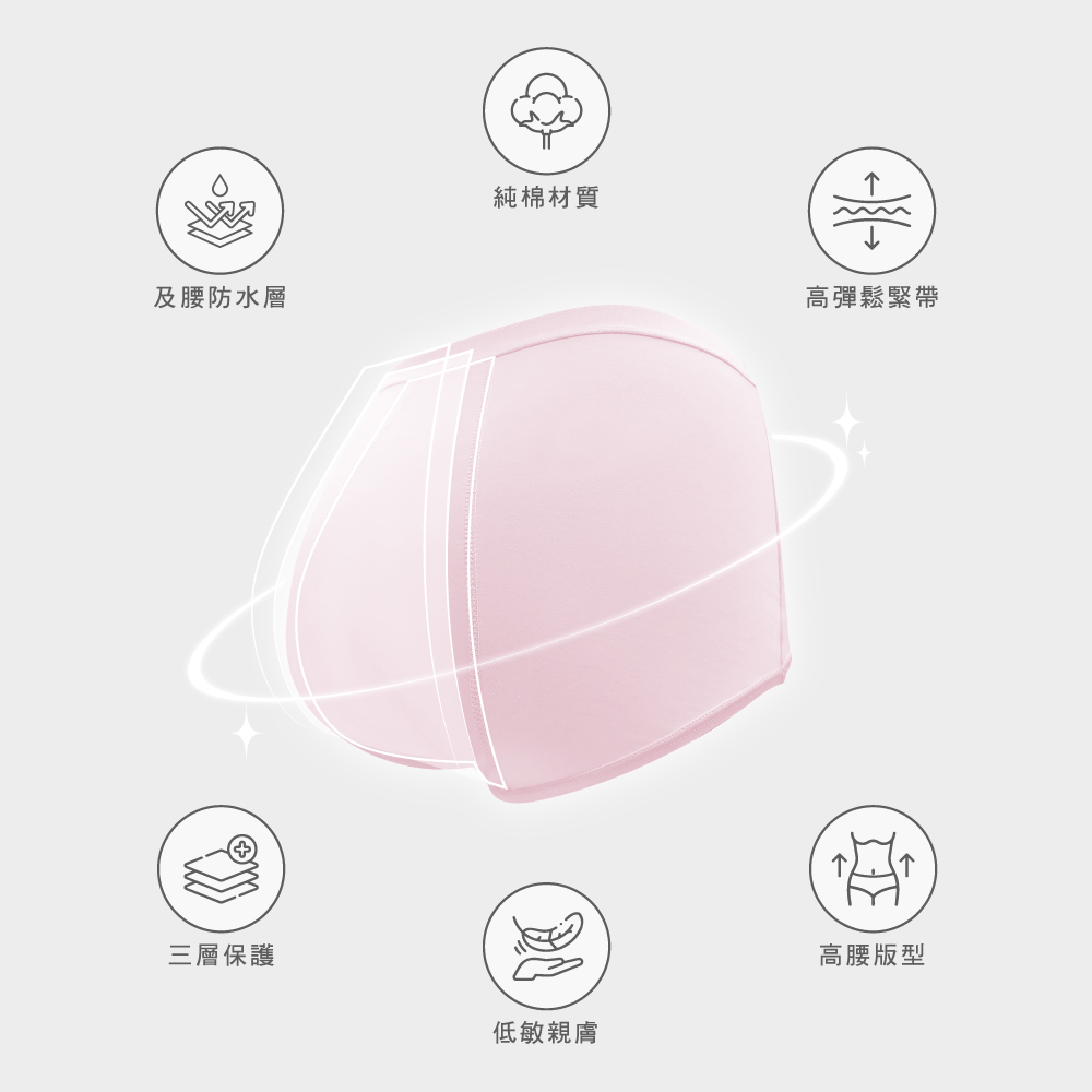 【伊柔EVEROY】舒適純棉高腰加高防漏生理內褲 M-2XL/Q內褲 9818 粉/橘/黑/灰	, , large