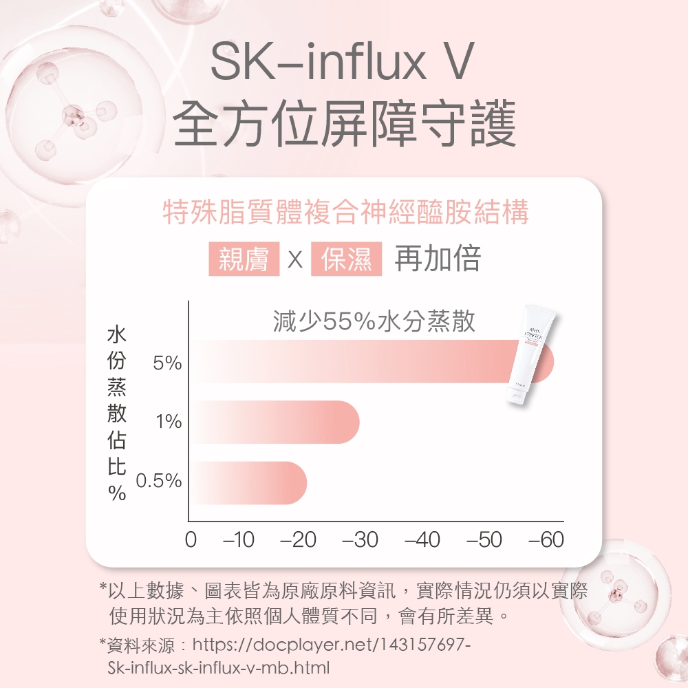 【FJ豐傑生醫】極致呵護無痕身體乳150ml/瓶-肌膚老化剋星，100%法國蜂膠蜜。淡化皺紋X乾燥保養一瓶搞定, , large