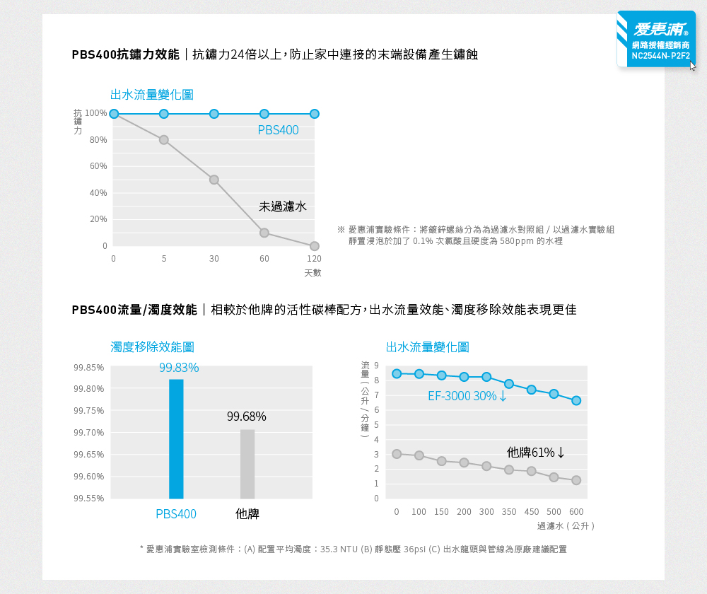 【愛惠浦】硬水區大家庭適用- PBS400 三道式櫥下生飲淨水器(買就送PF105溝槽*3+RES800樹脂*2+愛惠浦水瓶600ML(藍)), , large