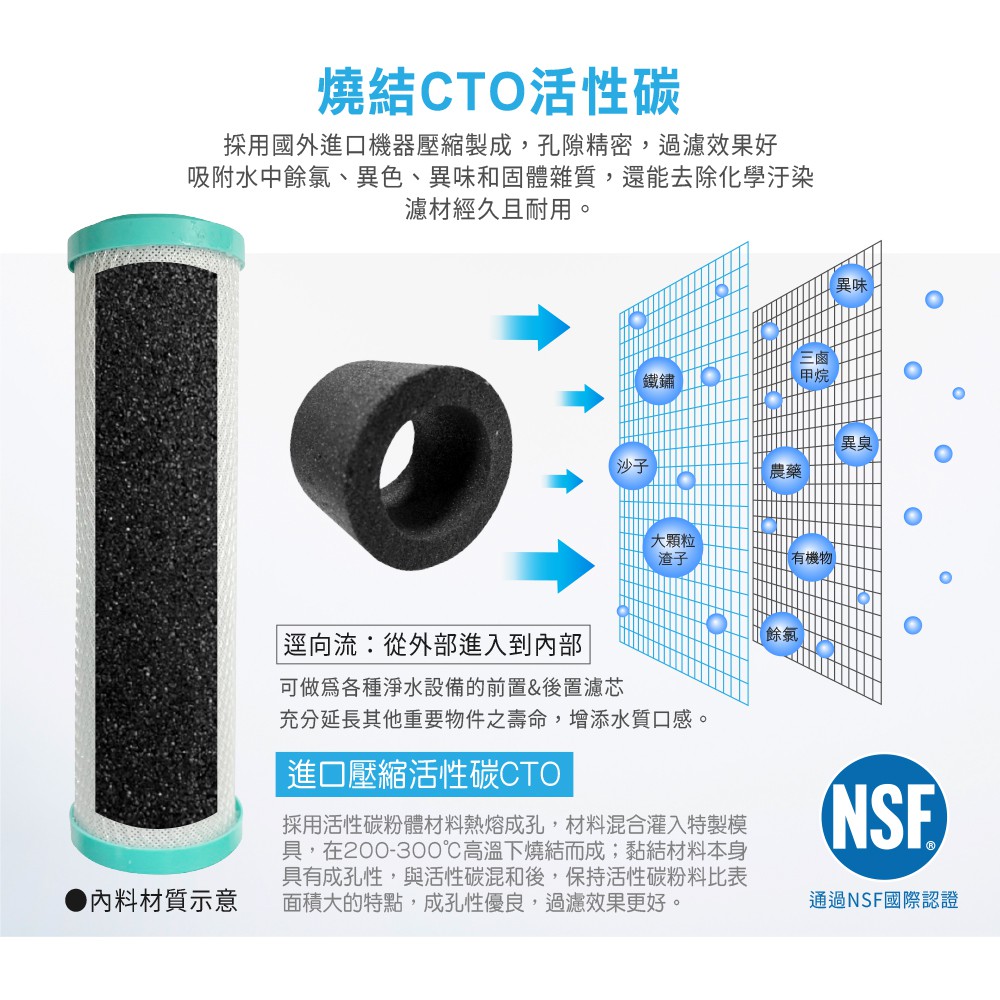 【麗水生活】燒結CTO-柱狀活性碳濾心 10吋 燒結柱狀活性碳 5000GAL 活性碳濾心 10英吋濾心 濾芯, , large