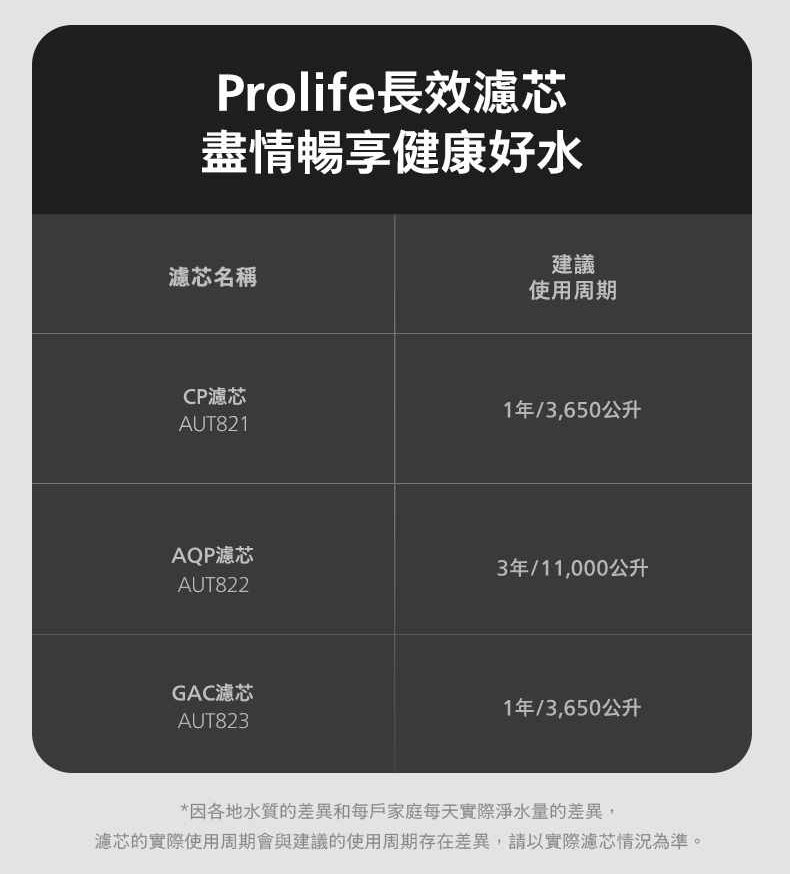 【麗水生活】Philips 飛利浦 AUT 7005 RO 櫥下式即熱淨水器 櫥下設備 櫥下飲水機, , large