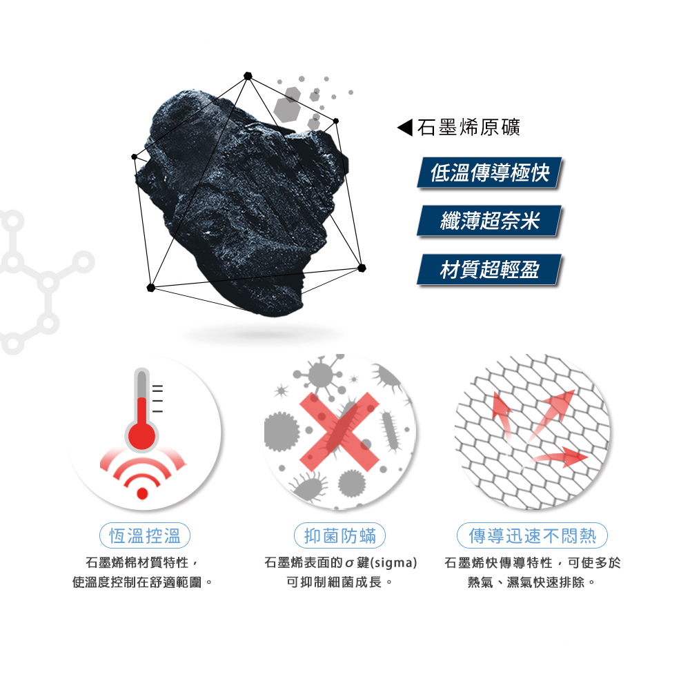 【日本旭川】生命磁EX加強版石墨烯能量寢具超值組(妃皇絲 精梳棉 台灣製 低溫傳導 遠紅外線值0.93), , large