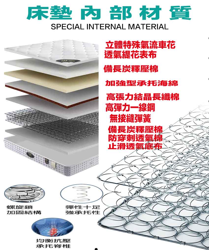 【文創集】高彈力一線鋼彈簧床墊-6尺雙人加大, , large