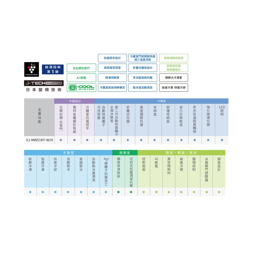 SHARP 夏普 504公升一級節能 五門左右開 除菌冰箱 ​SJ-MW51KT-W, , large