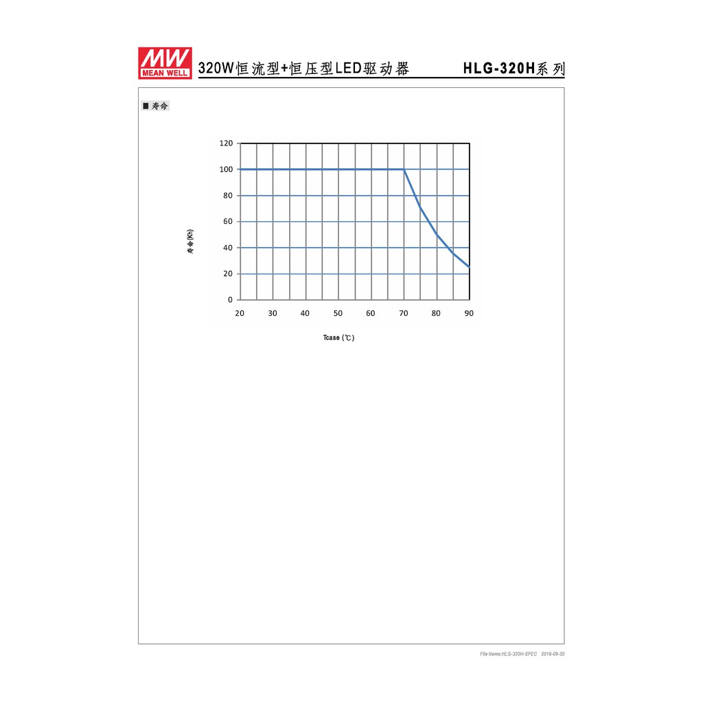 明緯 321.6W LED電源供應器(HLG-320H-48), , large