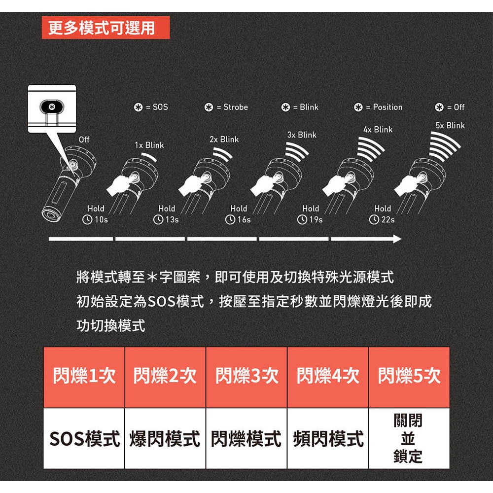 【德國Ledlenser】P18R 充電式伸縮調焦手電筒, , large