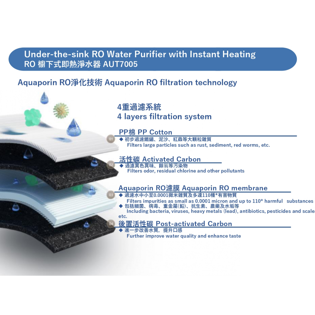 【麗水生活】PHILIPS 飛利浦 AUT821/97 CP 複合濾芯 (適用於 AUT7005), , large