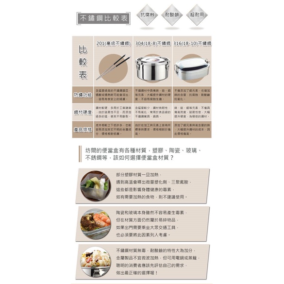 PERFECT 理想牌 極緻316不鏽鋼方形便當盒 方形便當盒15cm-Leidea樂德兒, , large