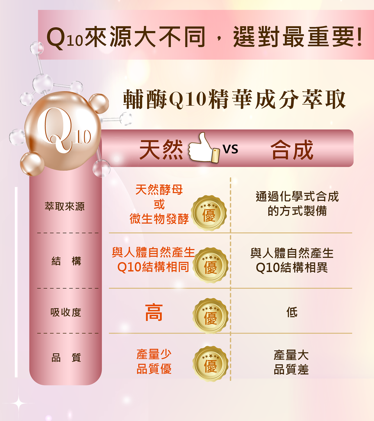 [群星生醫] 日本原裝 元氣能寶欣Q10軟膠囊, , large