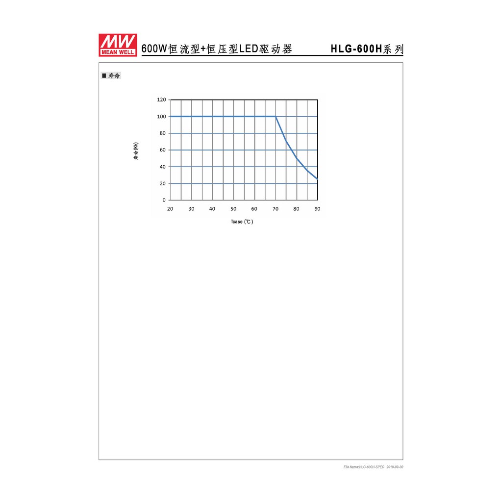 明緯 480W LED電源供應器(HLG-600H-12), , large