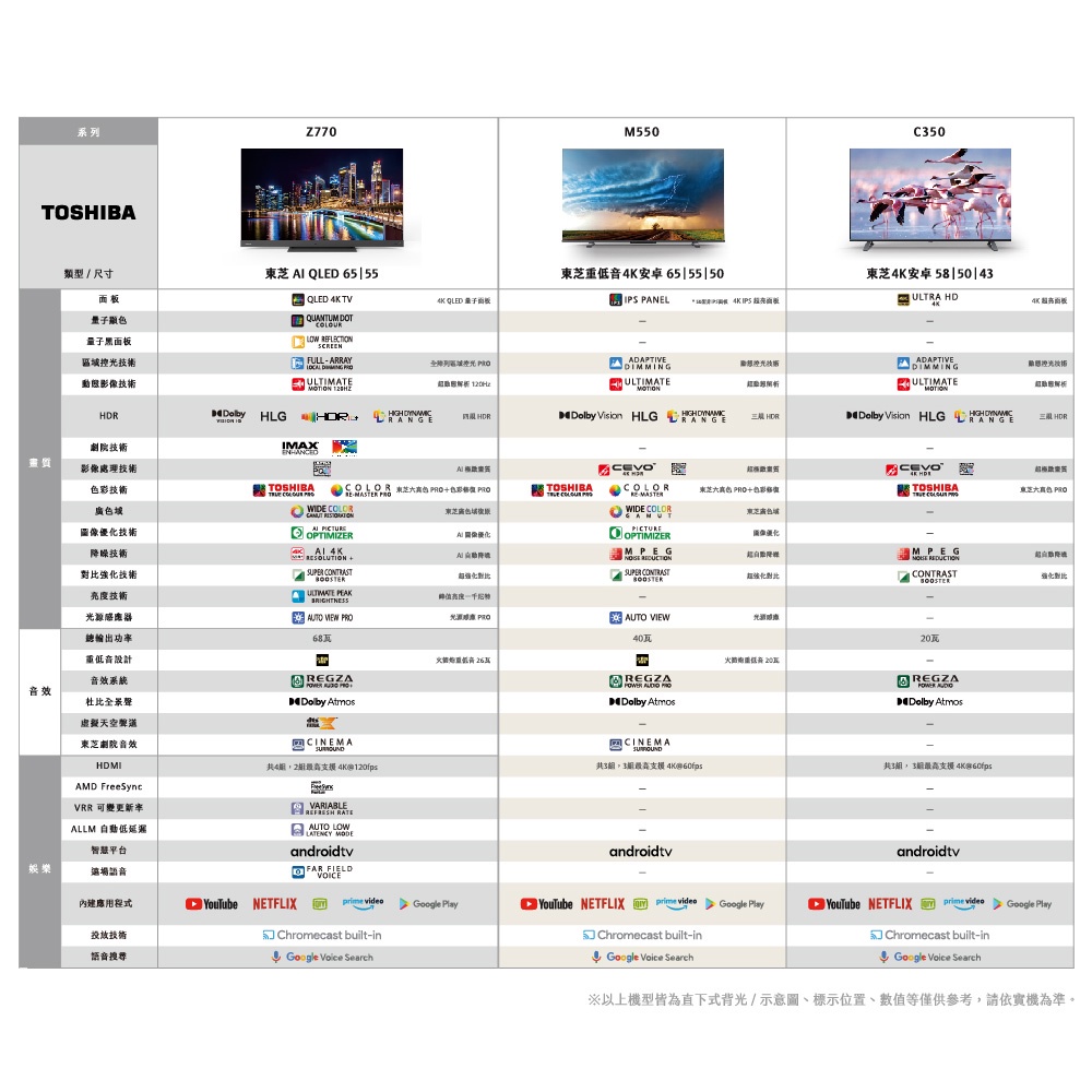 TOSHIBA 東芝 65型IPS 聲霸 40瓦音效火箭炮重低音 4K安卓液晶顯示器 電視 65M550KT, , large