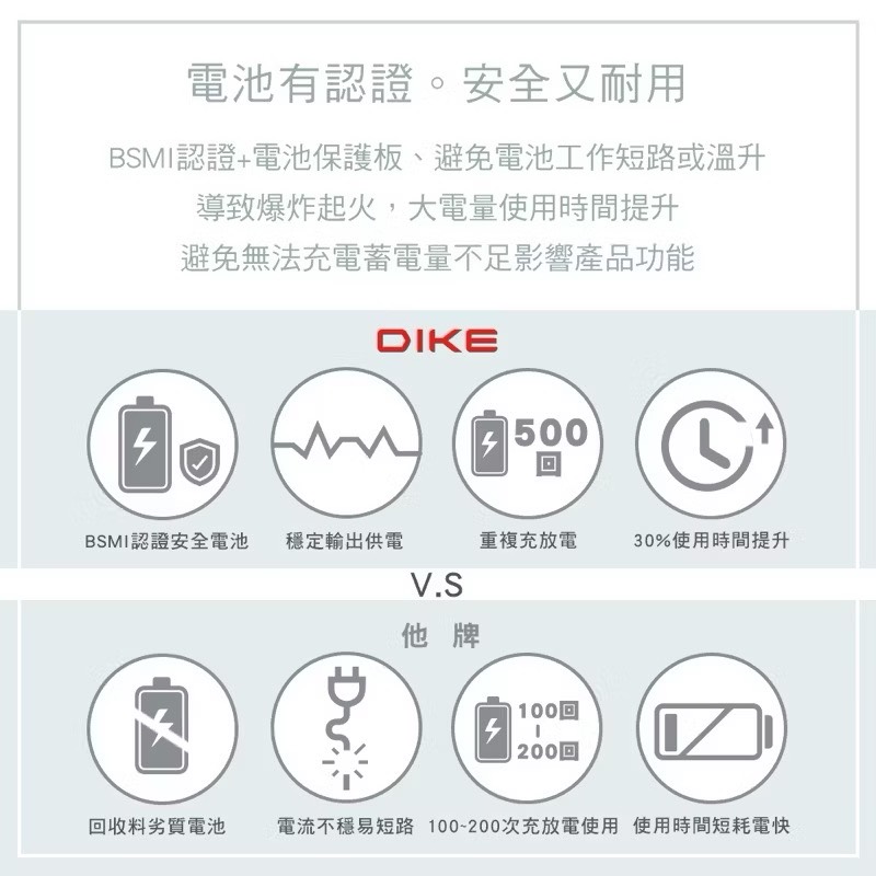【Leo手機周邊專賣店】DIKE戴克 雙用手持風扇 / DUF141BU, , large
