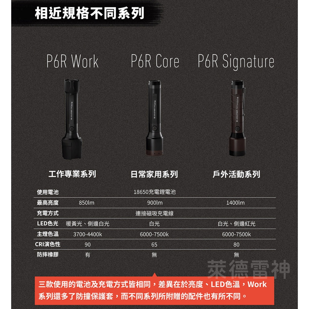 【德國Ledlenser】P6R Work 充電式伸縮調焦手電筒, , large