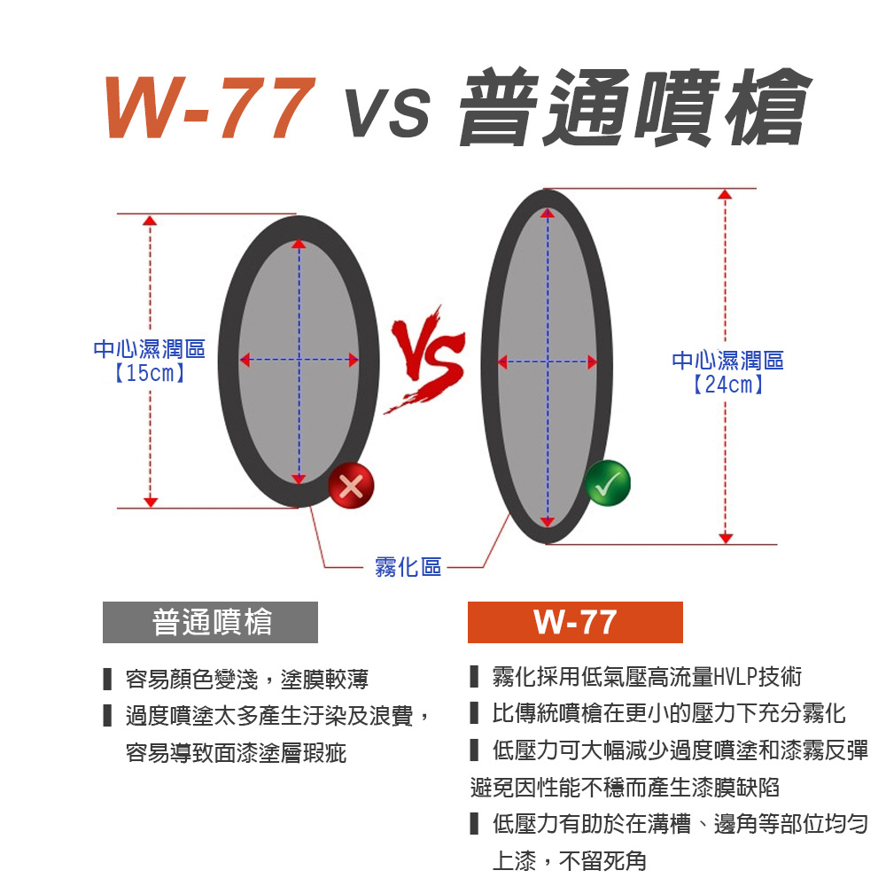 專業型7孔 吸上式氣動噴漆槍, , large
