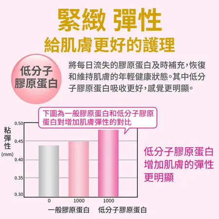 【ASAHI 朝日】神經醯胺膠原蛋白+玻尿酸Q10粉 黃金尊爵228g/包 二入組, , large