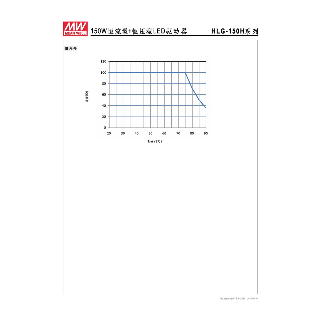 明緯 151.2W LED電源供應器(HLG-150H-24), , large