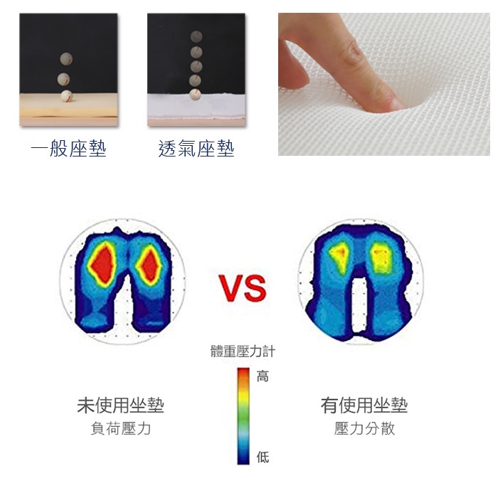 【格藍傢飾】AIRFit 涼感支撐透氣座墊-1+2+3人座/超值組合 涼墊省電空氣坐墊可水洗, , large