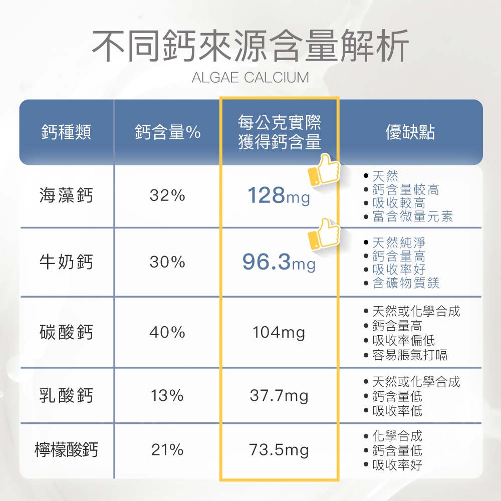 【FJ豐傑生醫】海藻鈣+海洋鎂PLUS(60顆/袋)-雙重優質鈣+法國天然海洋鎂+維生素D維持血鈣平衡, , large