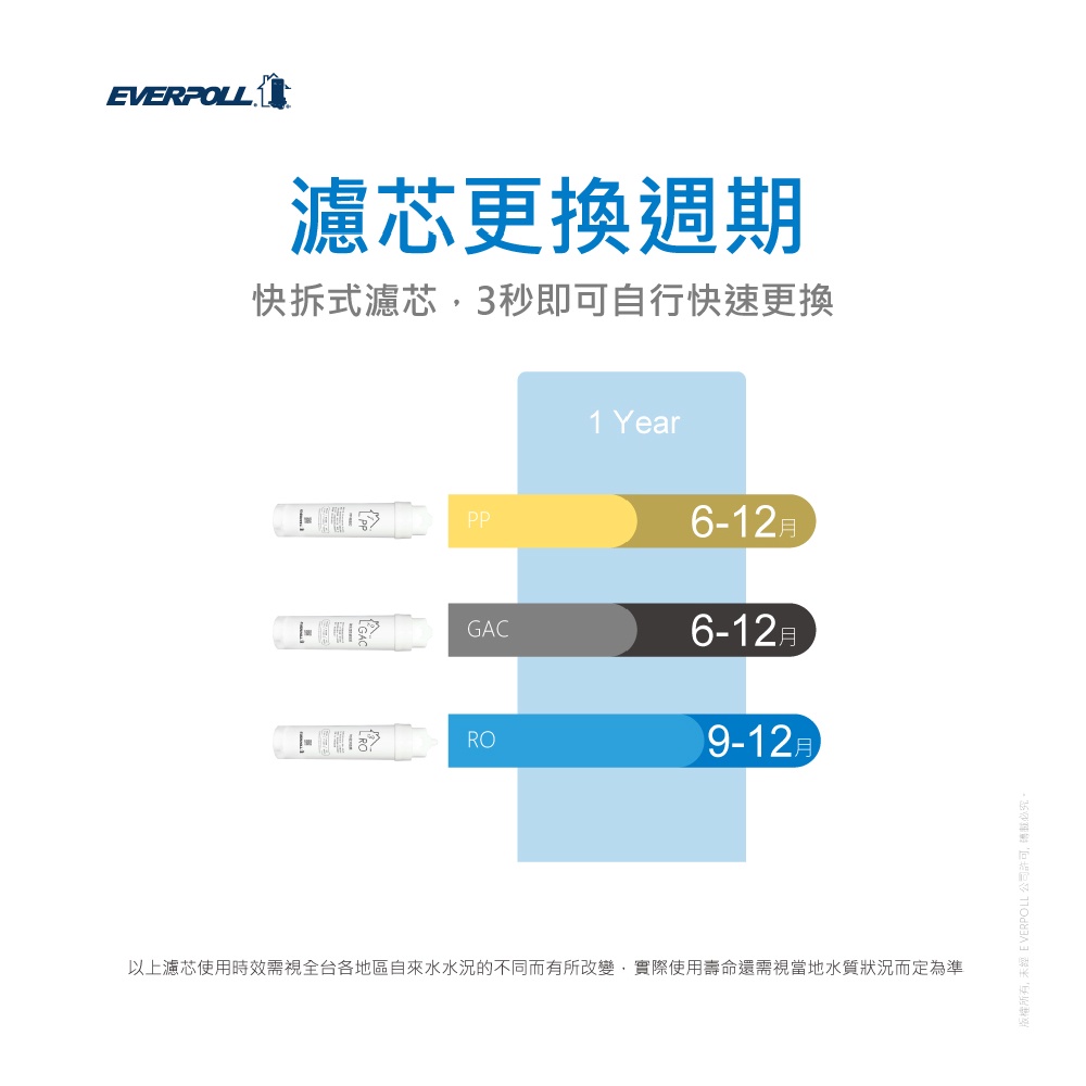 【麗水生活】愛科濾淨EVERPOLL  RO-115RO逆滲透膜(第三道) 適用RO-115AI桌上型智慧飲水機, , large