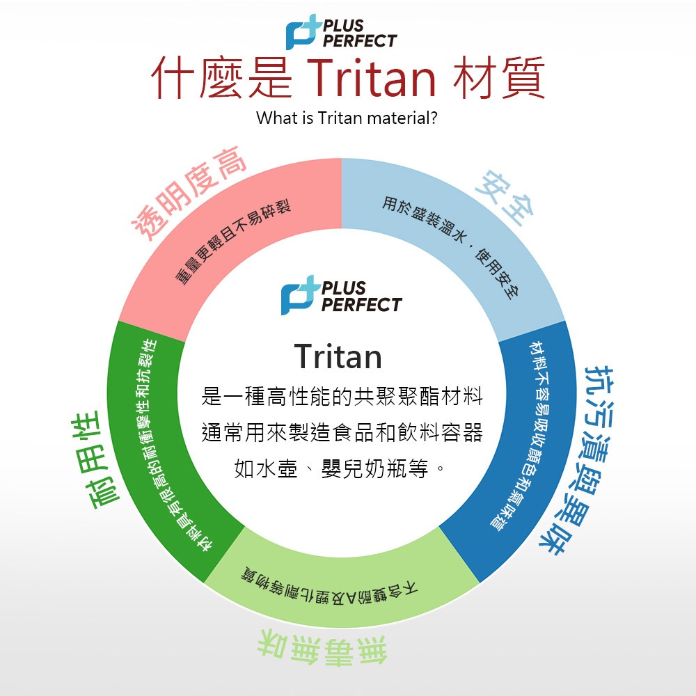 PERFECT 理想牌 極致運動水壺高溫耐熱透明質感 灰色800cc-Leidea樂德兒, , large