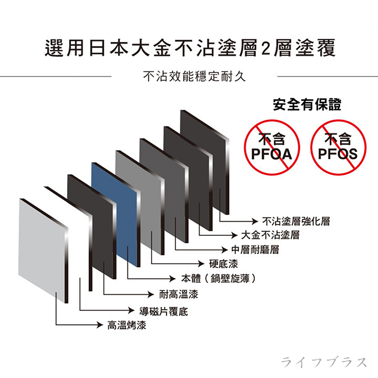 仙德曼旋薄輕量不沾深炒鍋-附蓋-32cm-2支, , large