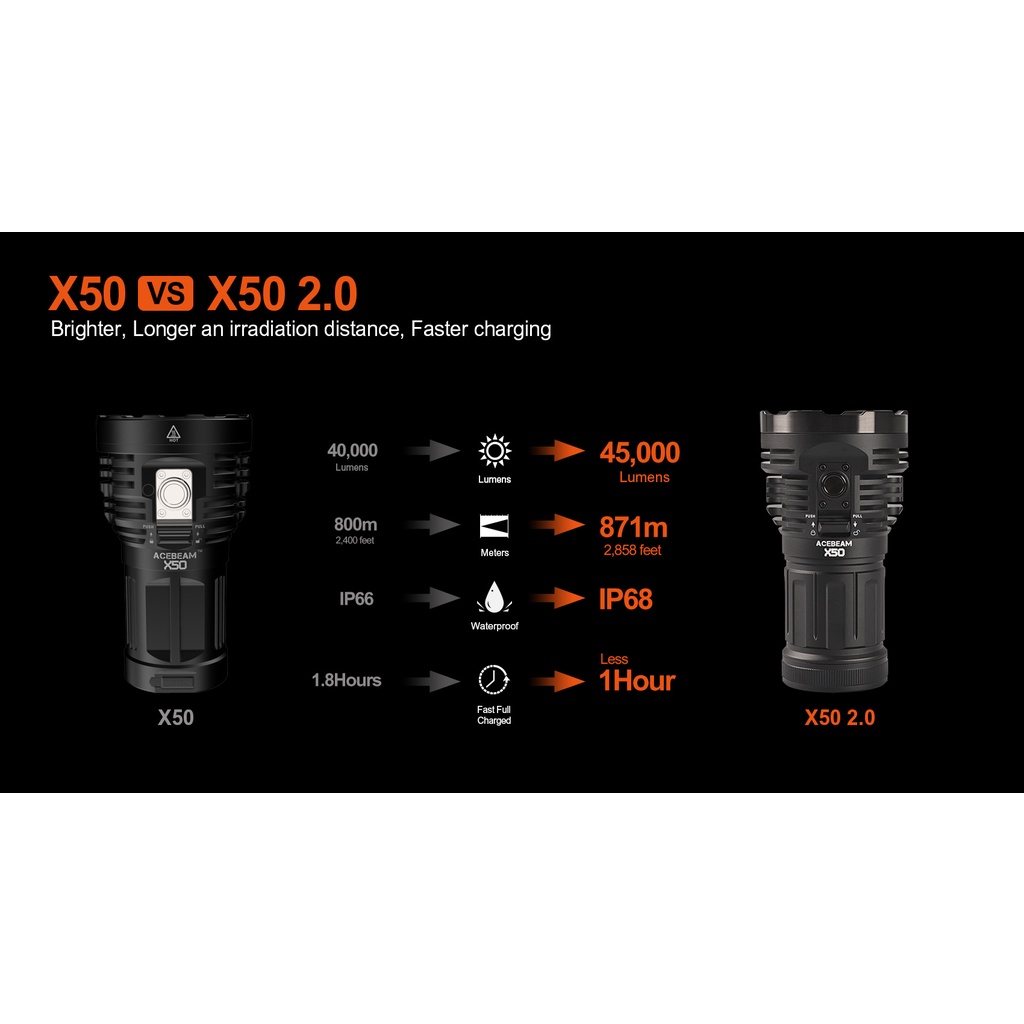 【電筒王】ACEBEAM X50 2.0 45000流明 871米 高強光搜索手電筒 USB-C 強光手電筒 快充, , large