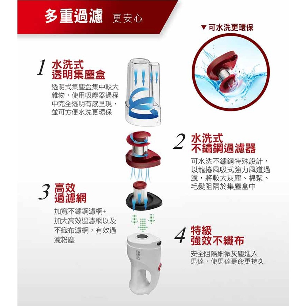 CHIMEI 奇美 多功能無線吸塵器 VC-HP4LSA, , large
