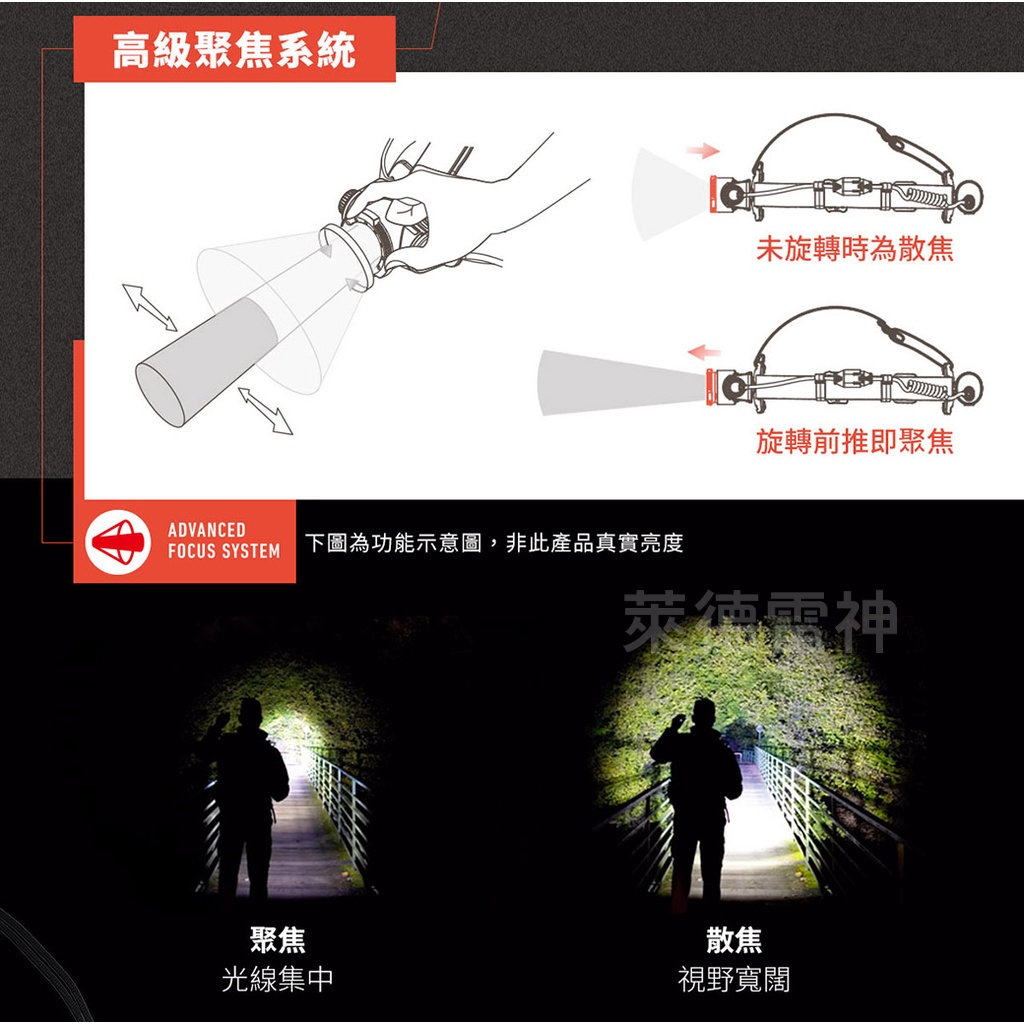 【德國Ledlenser】H7R Core 充電式伸縮調焦頭燈, , large