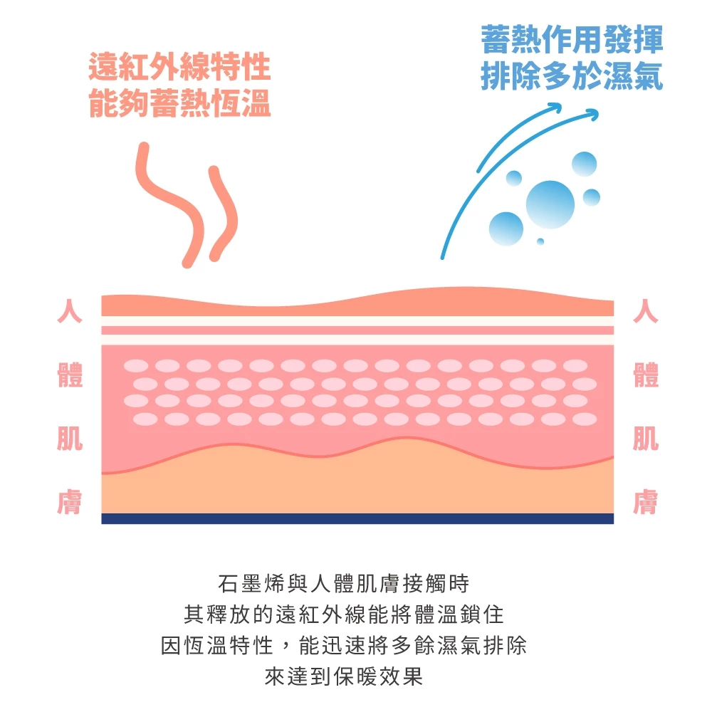 Anti-mite graphene heating winter quilt, , large