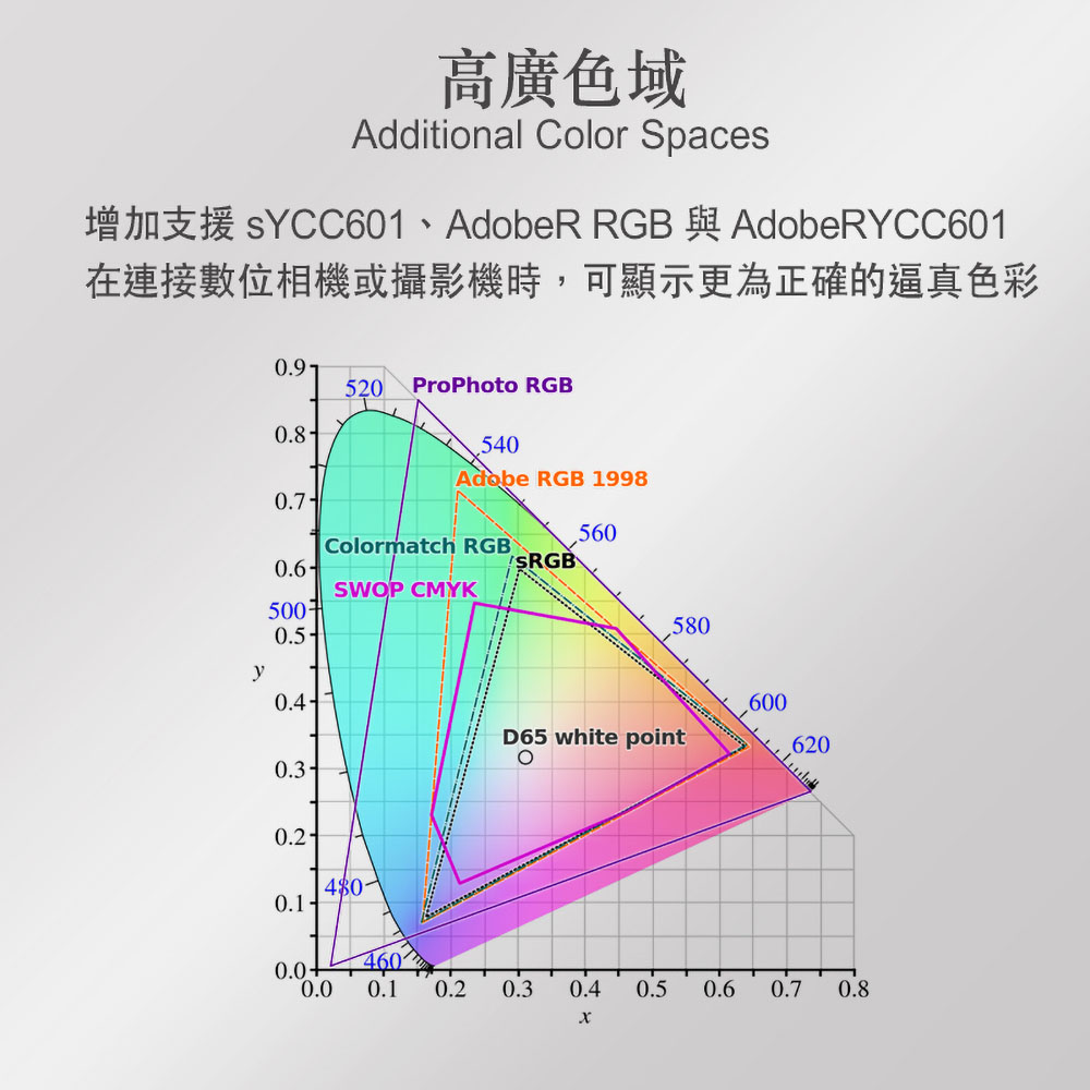 【iNeno】HDMI High Speed 超高畫質圓形傳輸線 HDMI2.0版-10M, , large