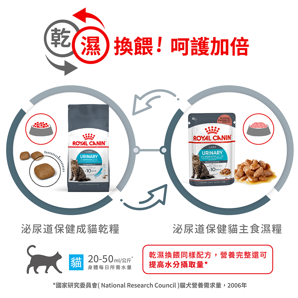 【Royal Canin法國皇家】泌尿道保健成貓UC33, , large
