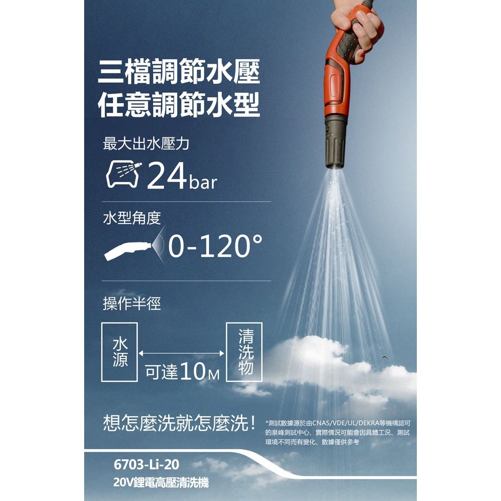 WIN五金 DEVON 大有 20V DPW201 4.0單鋰電組 鋰電高壓清洗機 高壓清洗機 洗車機 無線洗車機 DPW201, , large