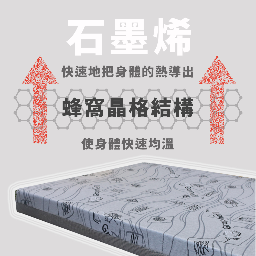［熊棉］石墨烯彈力透氣記憶床墊｜3尺｜, , large