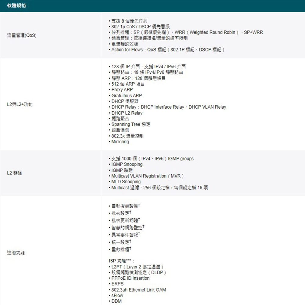 TP-LINK 昌運監視器 TL-SX3206HPP JetStream 6 埠10GE L2+ 管理型網路交換器, , large