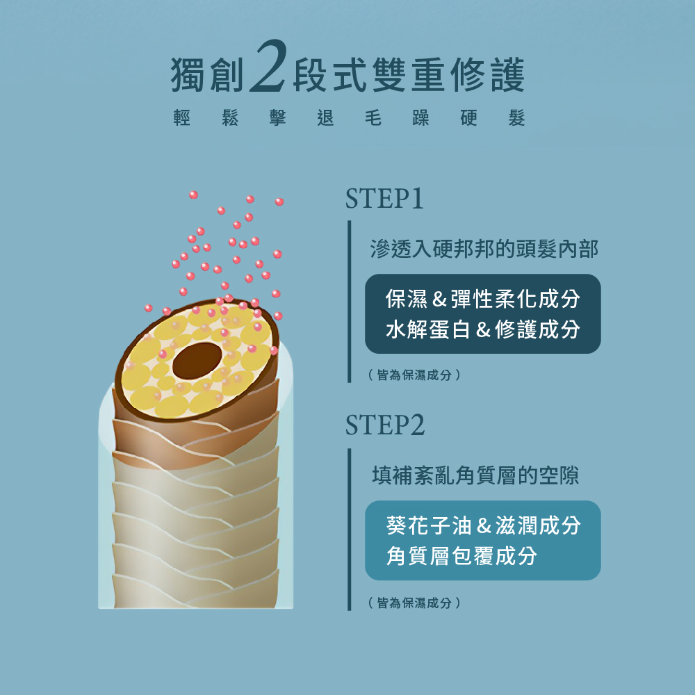 【即期良品】❗買一送一❗UTENA佑天蘭 官方正版 瞬效柔順集中修護組 (12ml+12g)*4入/盒| 購綺麗, , large