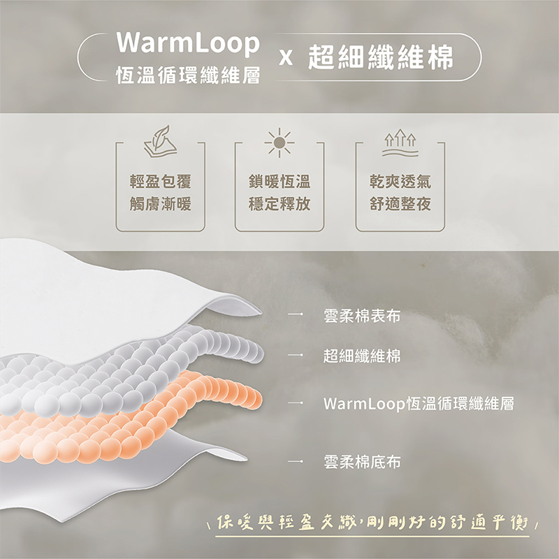 [熊棉]舒芙蕾果醬被｜藍莓乳酪醬, , large